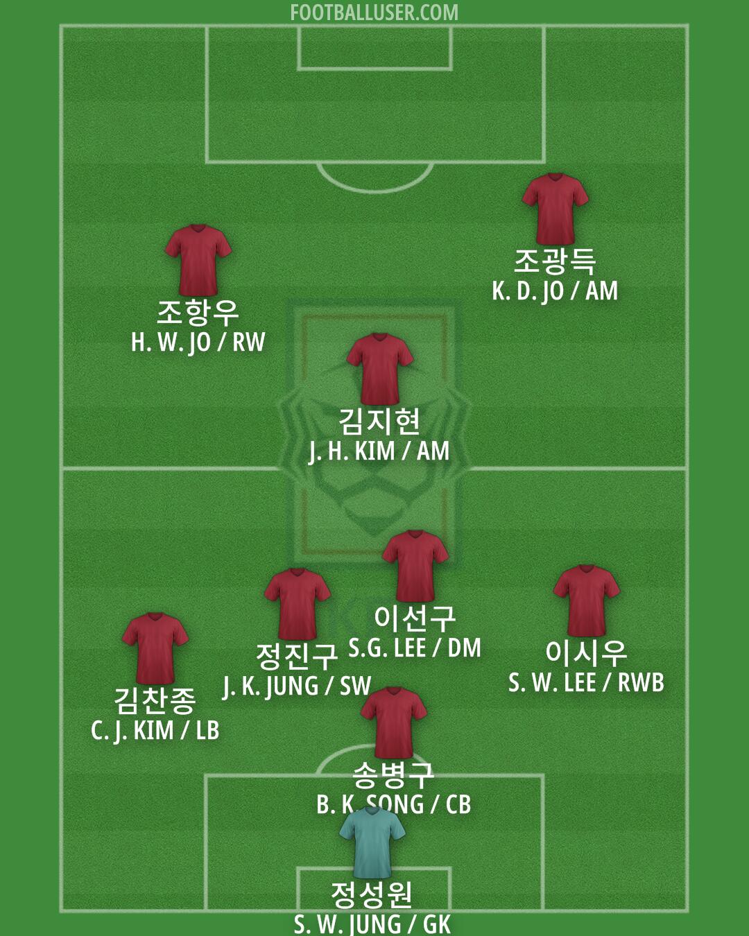 South Korea Formation 2024