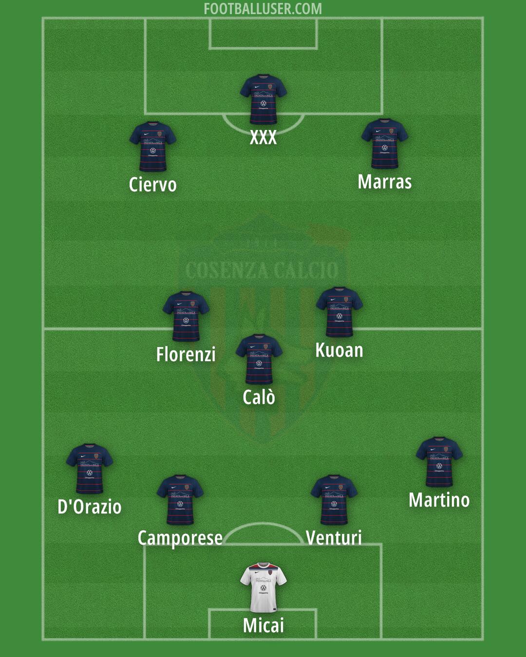 Cosenza Formation 2024