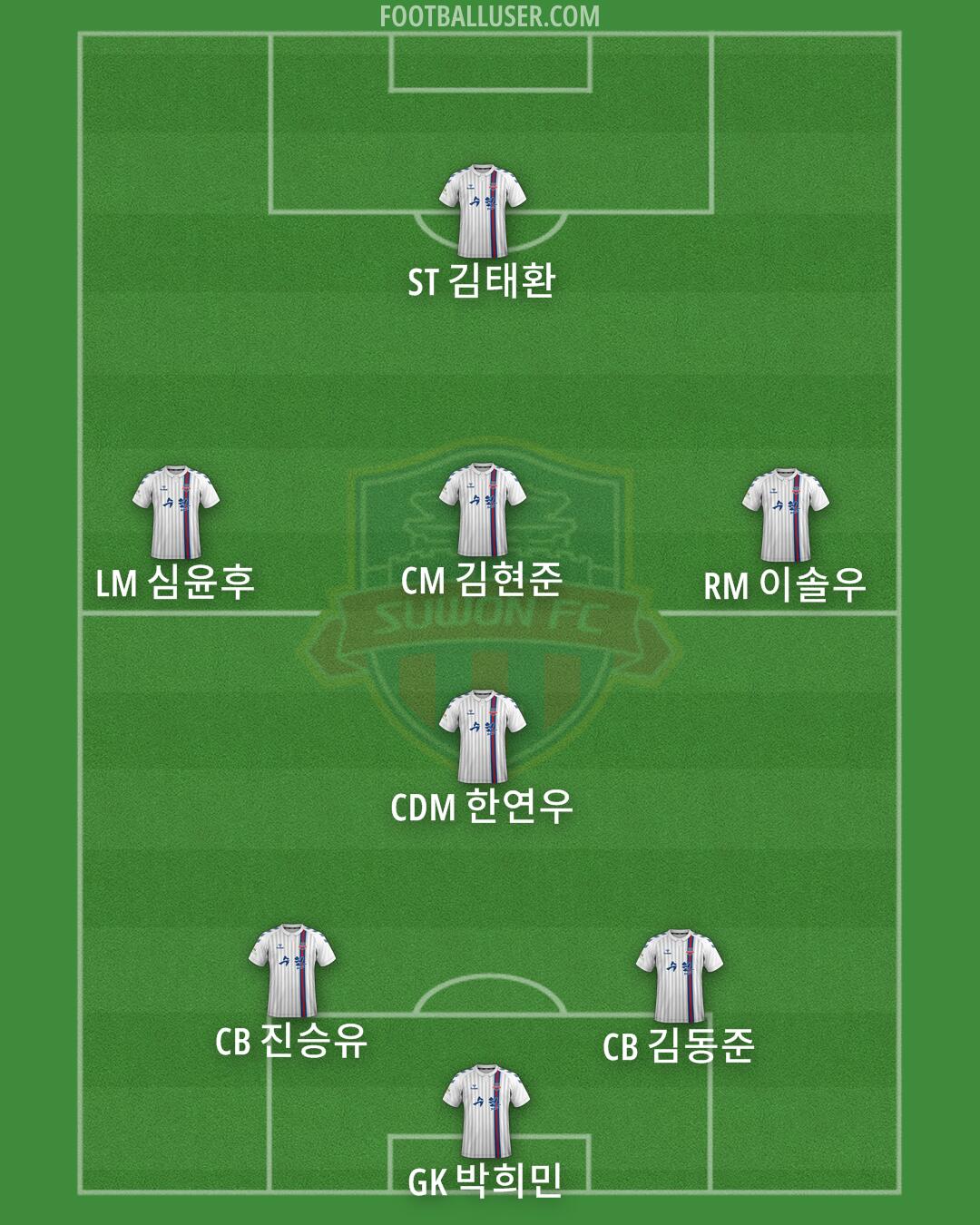 Suwon FC Formation 2024
