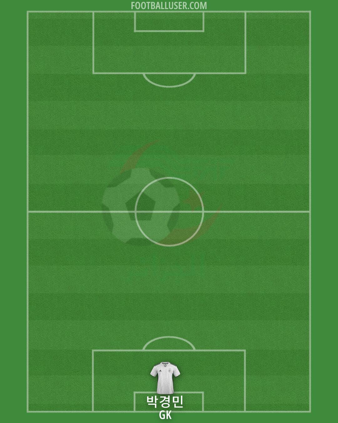 Algeria Formation 2024