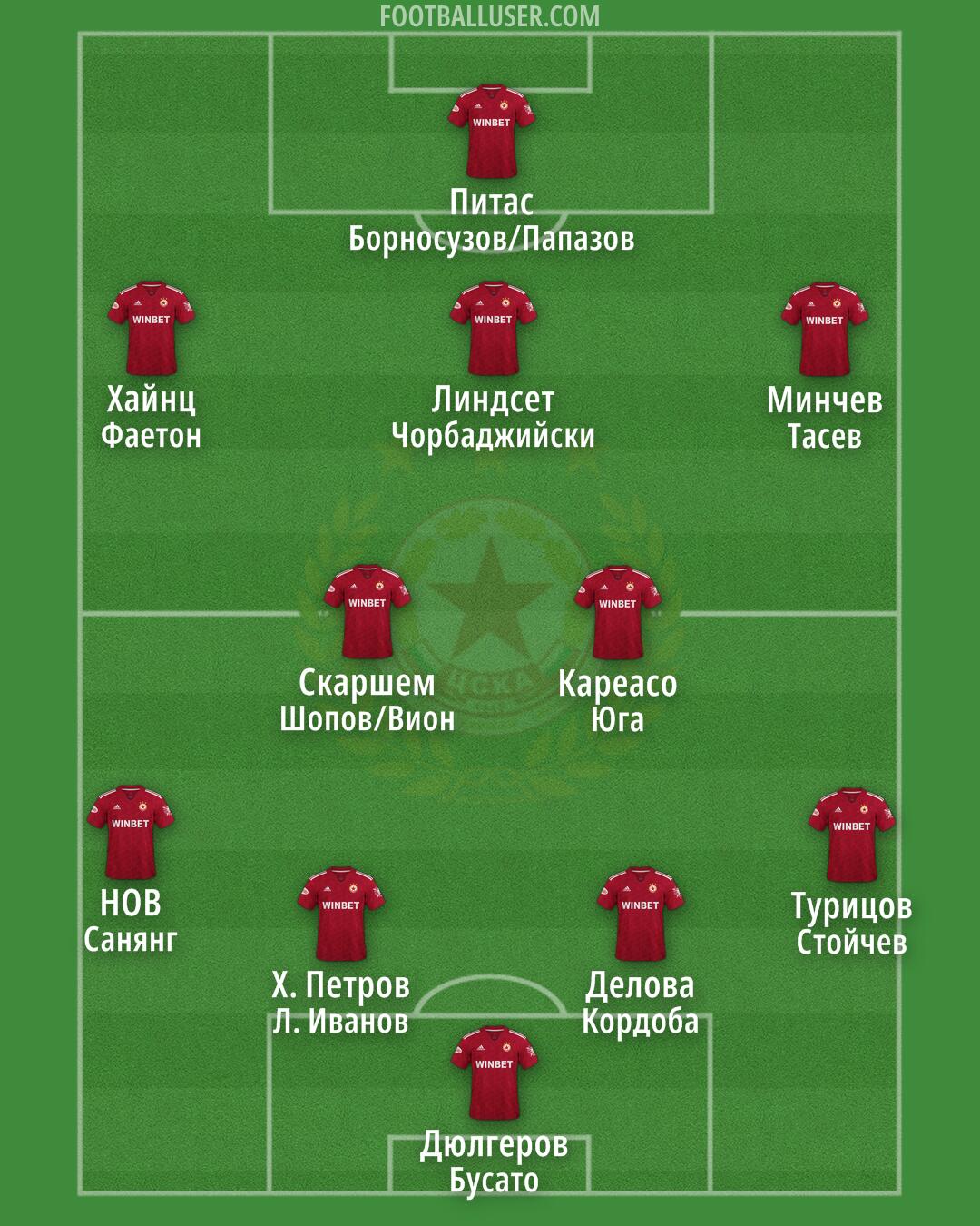 CSKA-Sofia Formation 2024