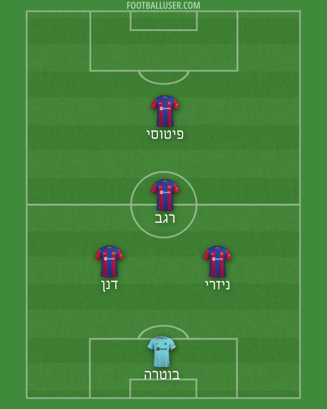 Barcelona Formation 2024