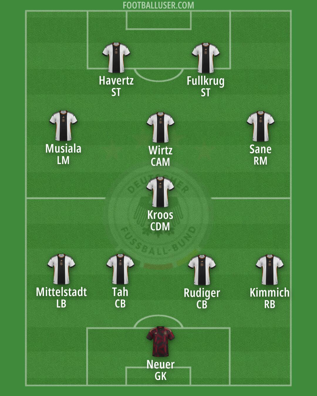 Germany Formation 2024