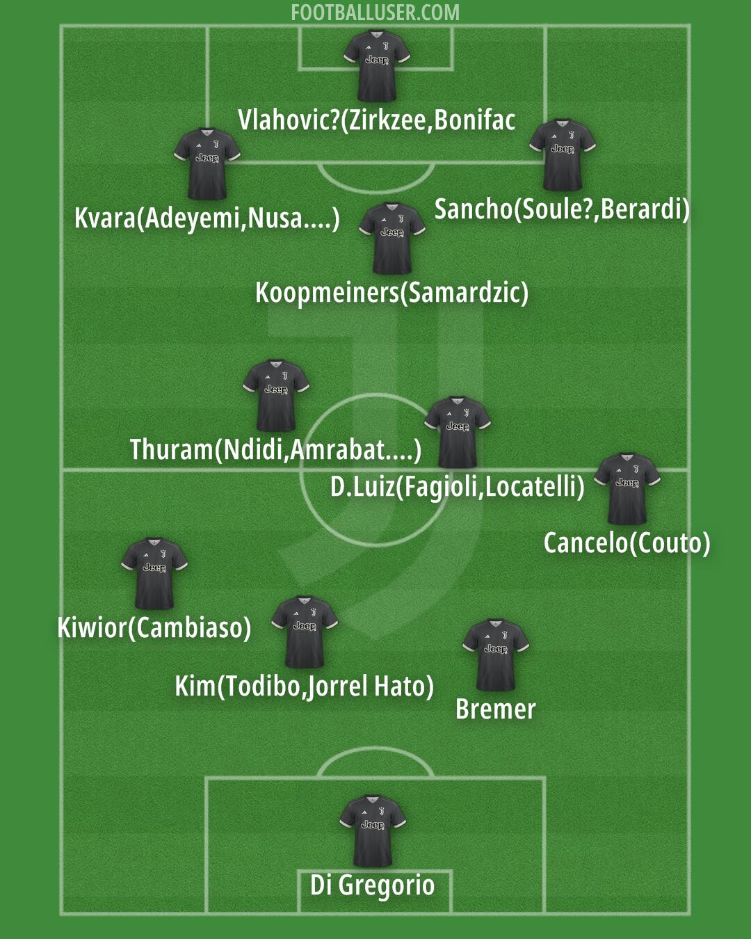 Juventus Formation 2024