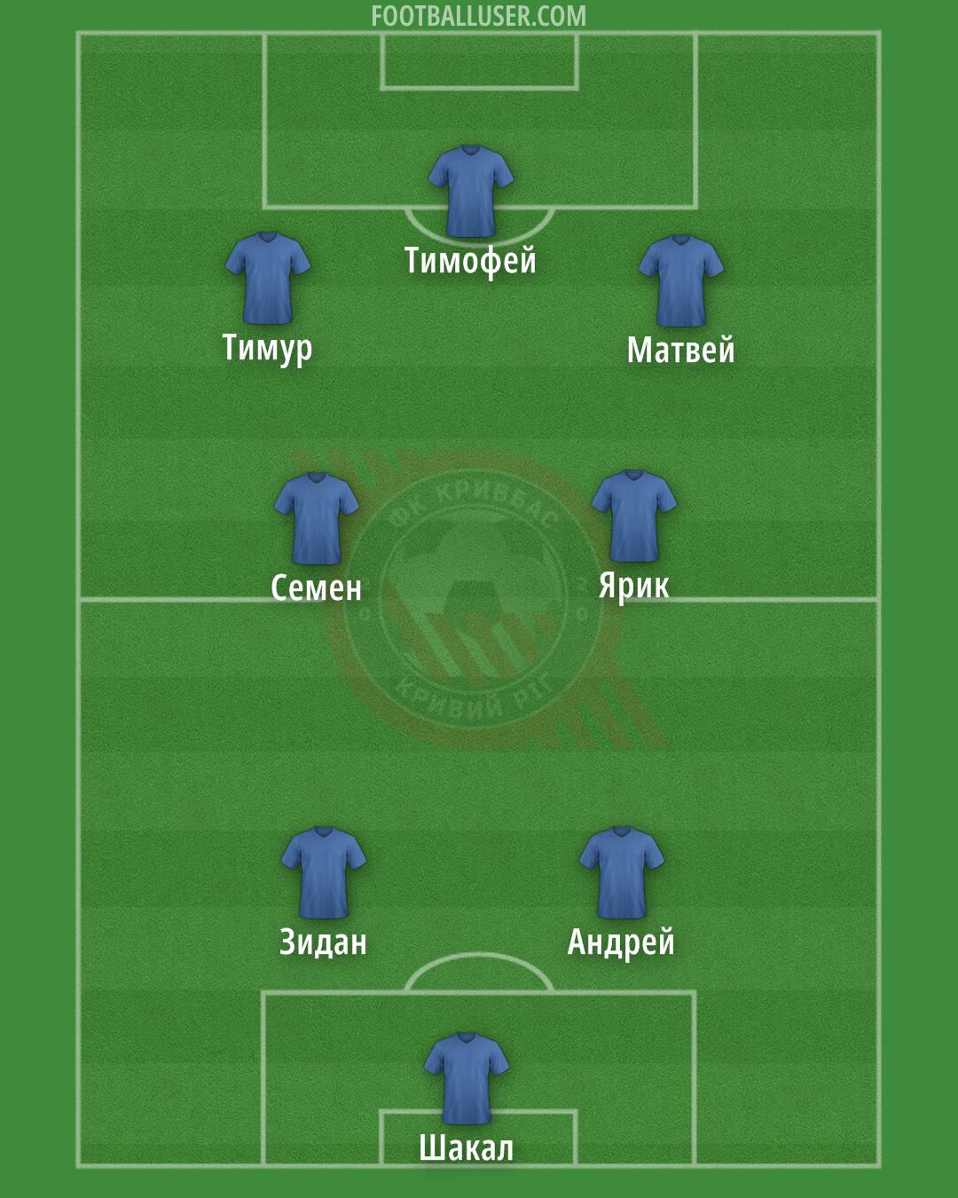 Kryvbas Formation 2024