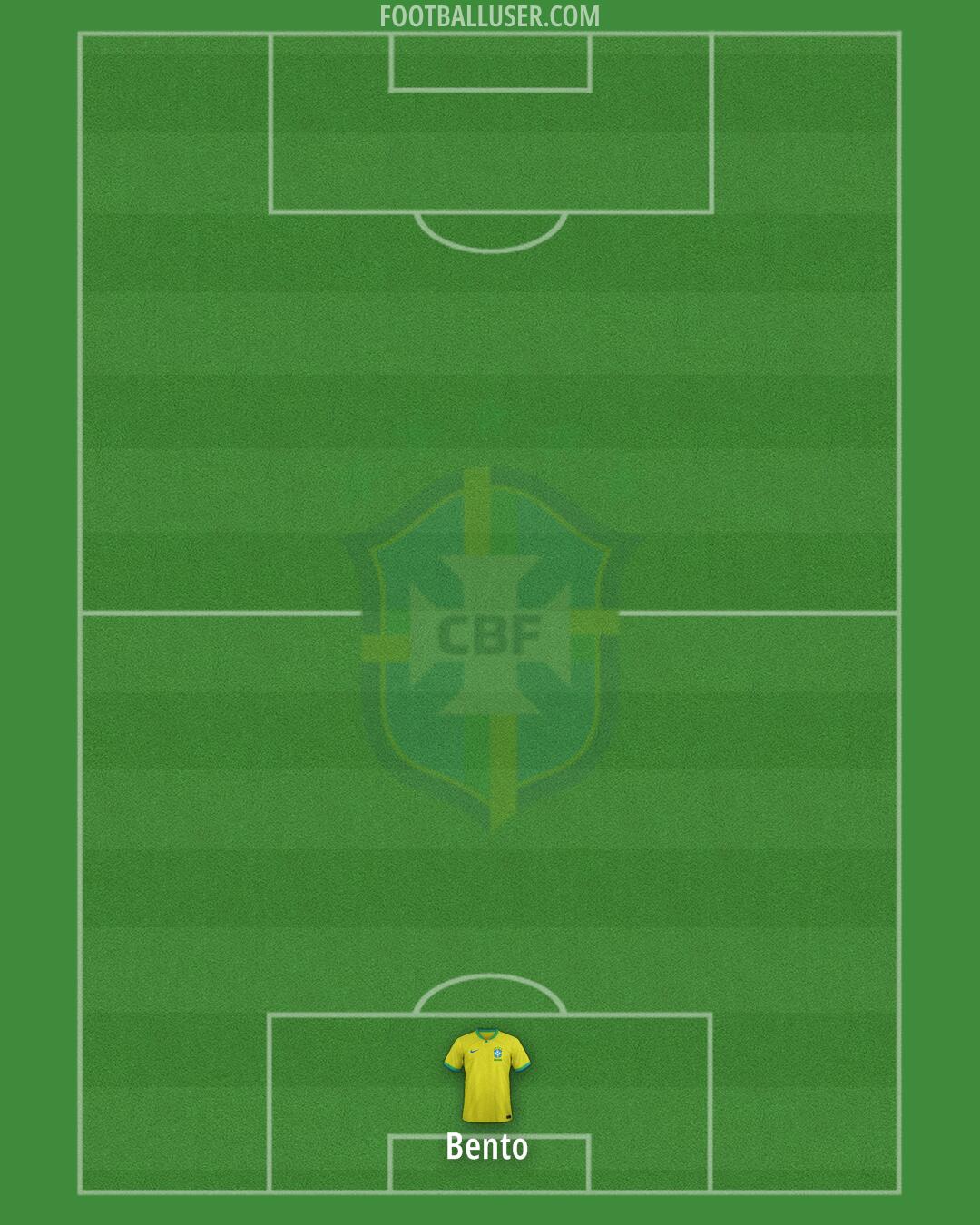 Brazil Formation 2024