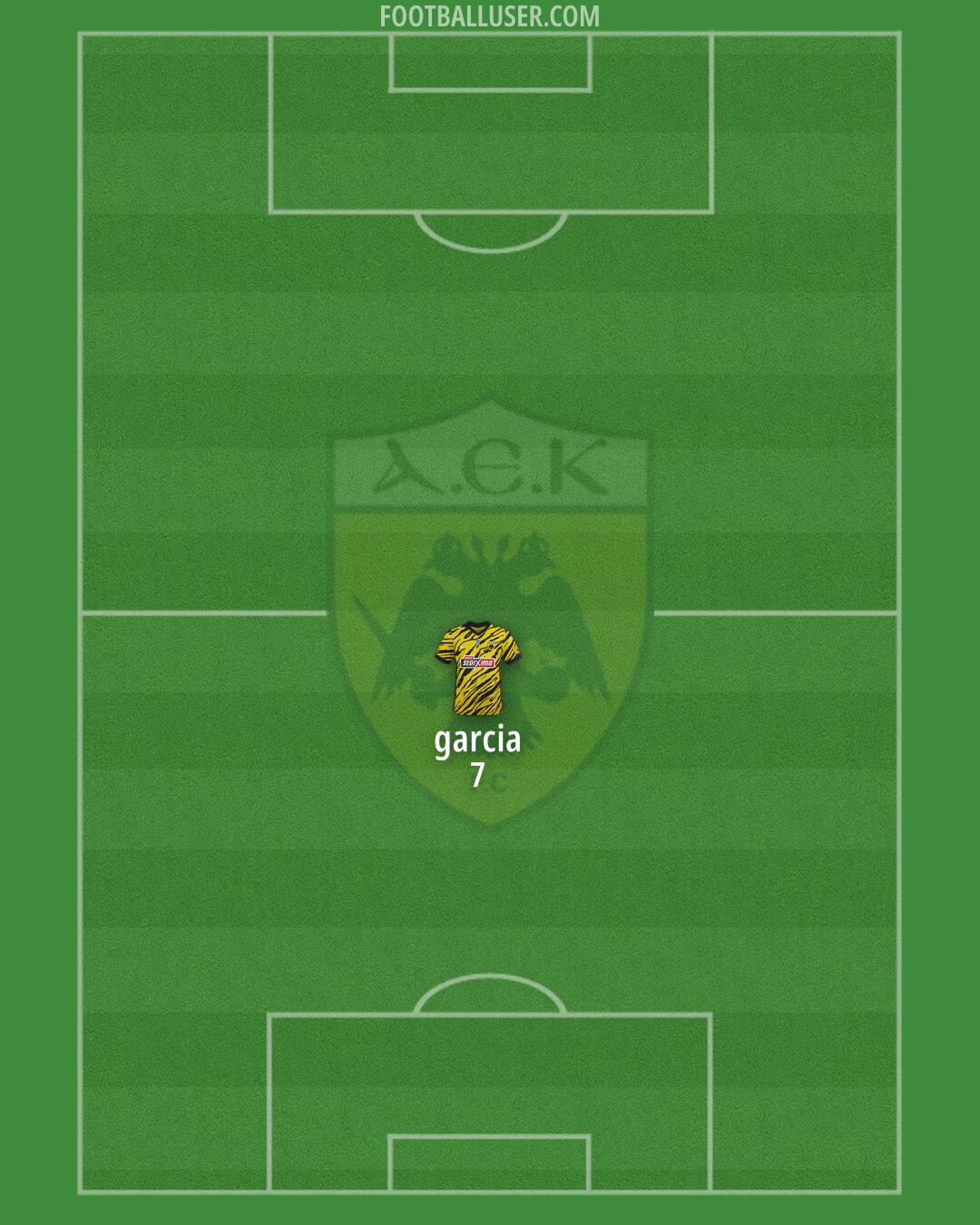 AEK Formation 2024