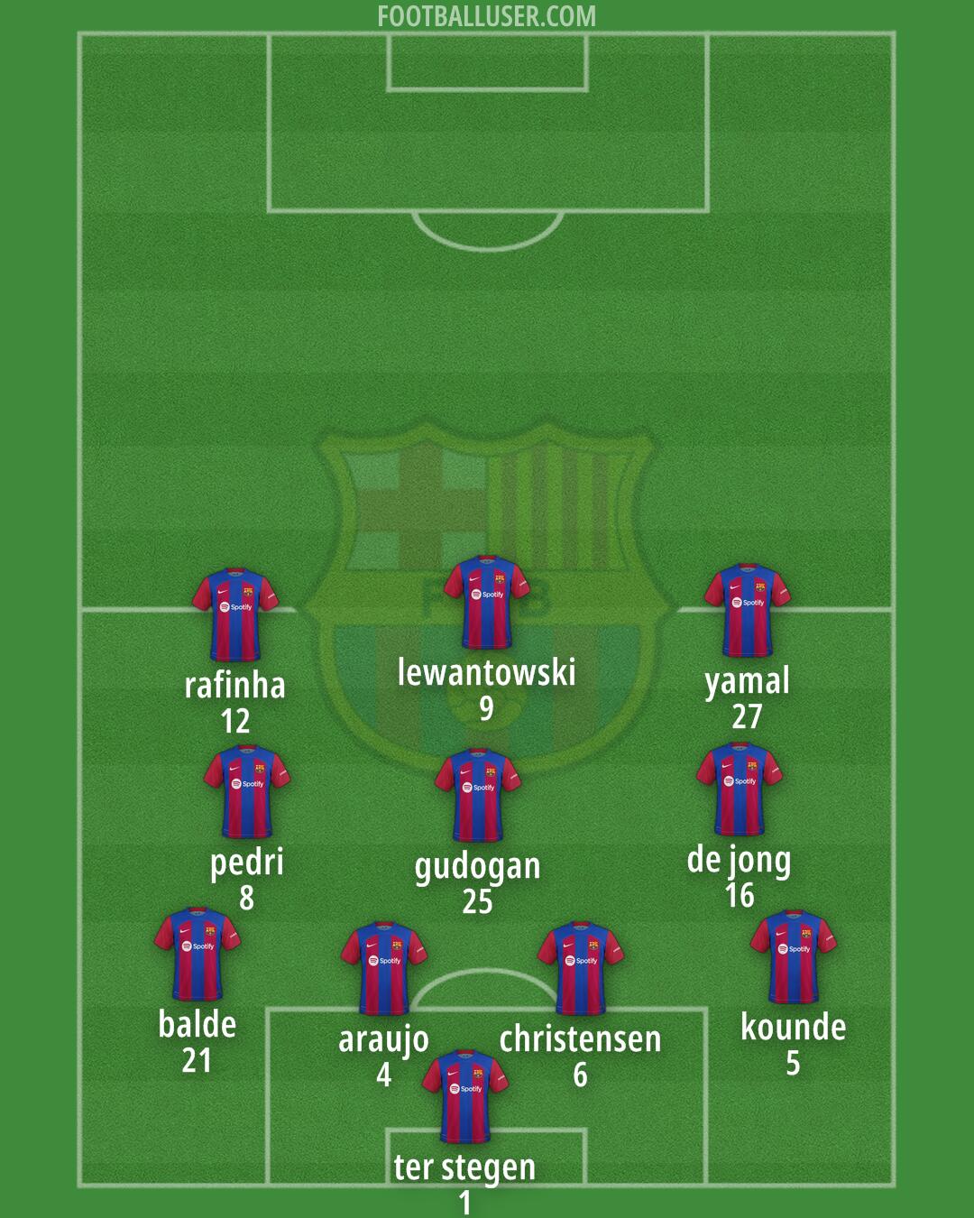 Barcelona Formation 2024