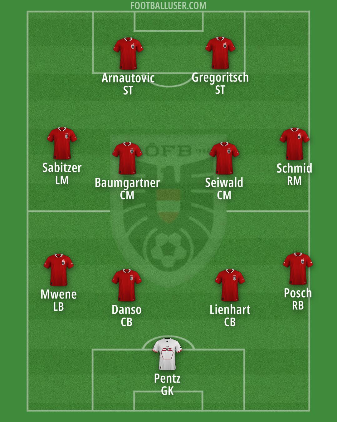 Austria Formation 2024