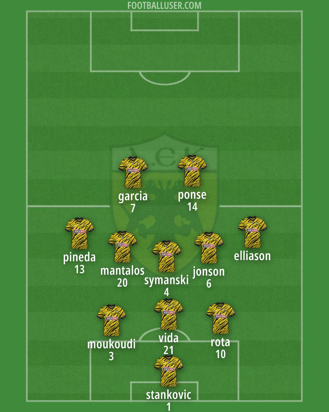 AEK Formation 2024