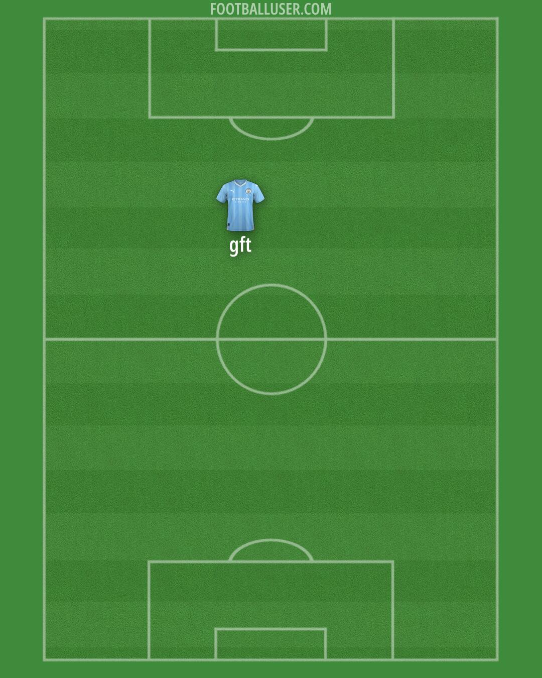 Man City Formation 2024