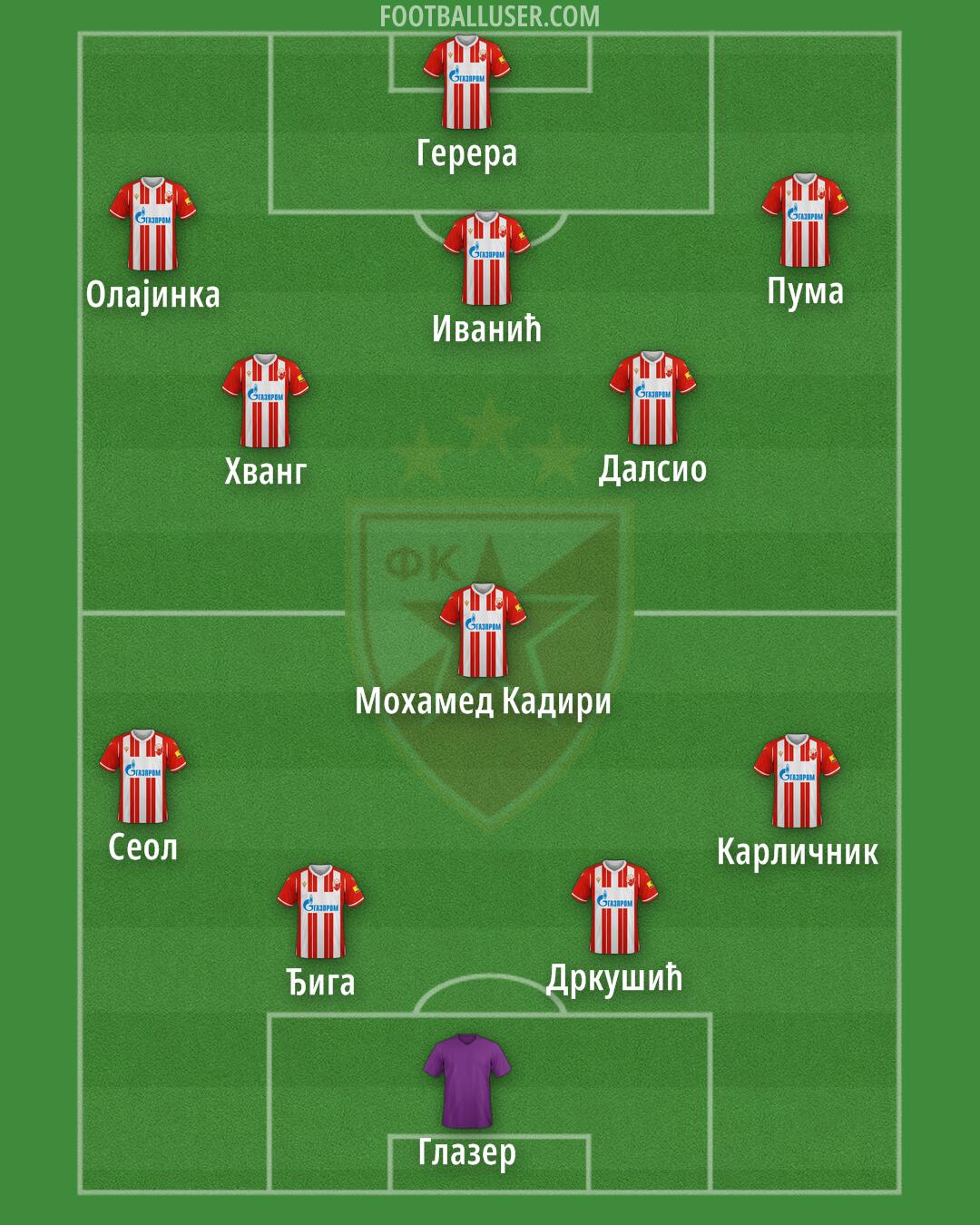 Crvena zvezda Formation 2024