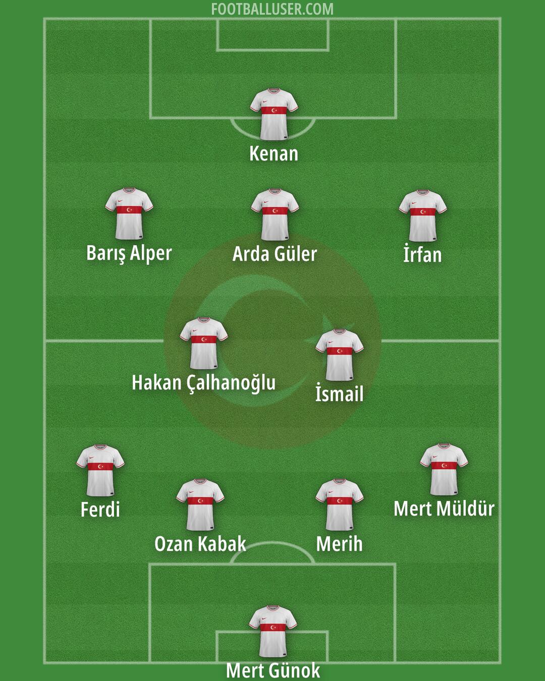 Türkiye Formation 2024