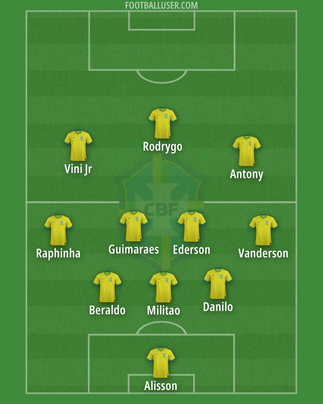 Brazil Formation 2024