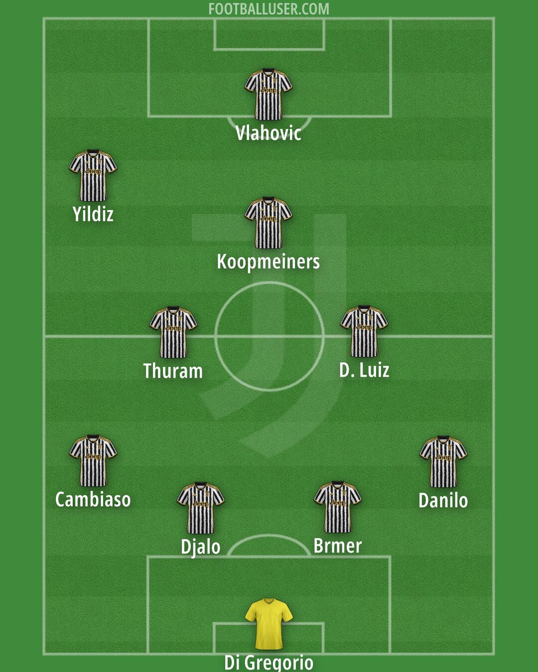 Juventus Formation 2024