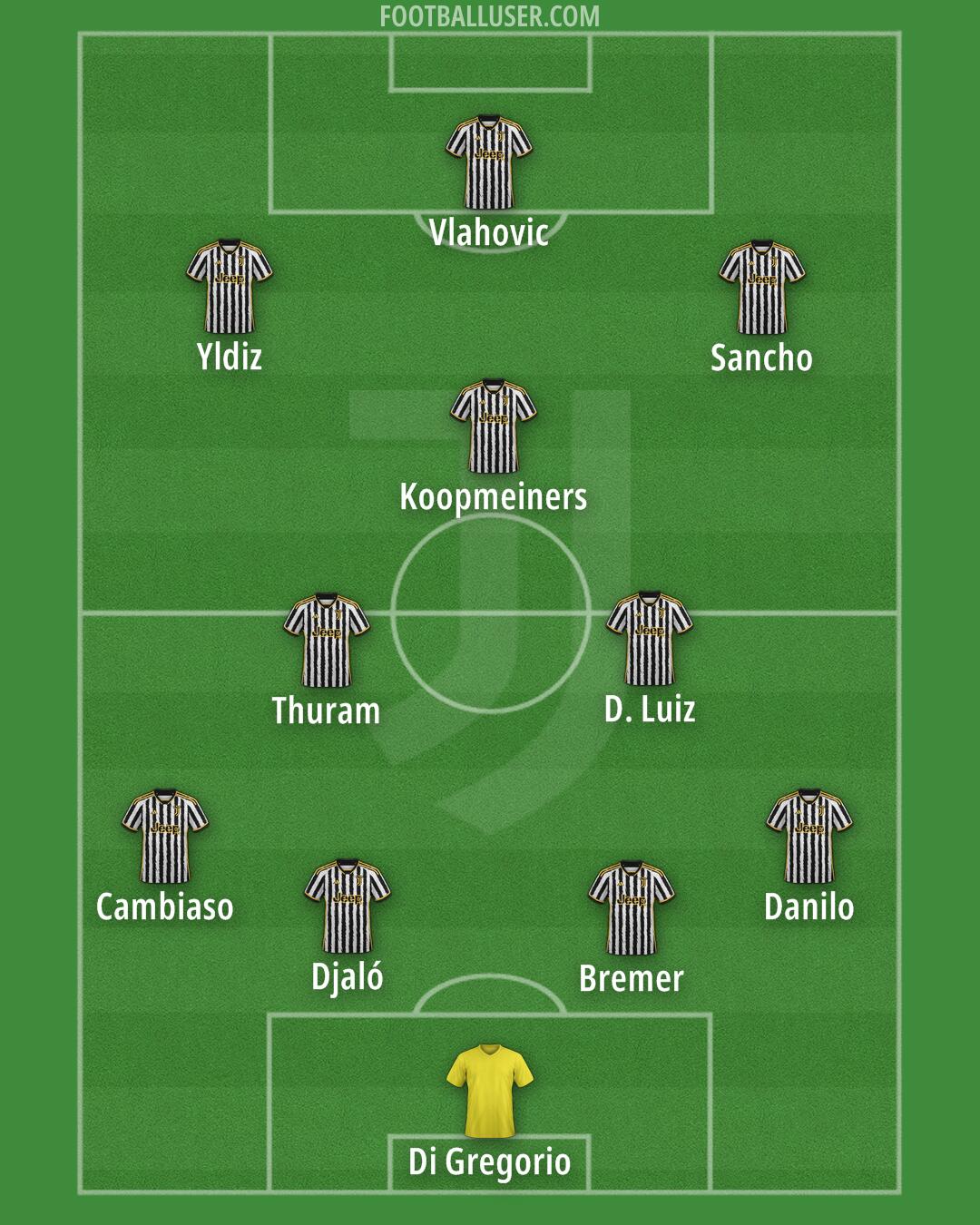 Juventus Formation 2024