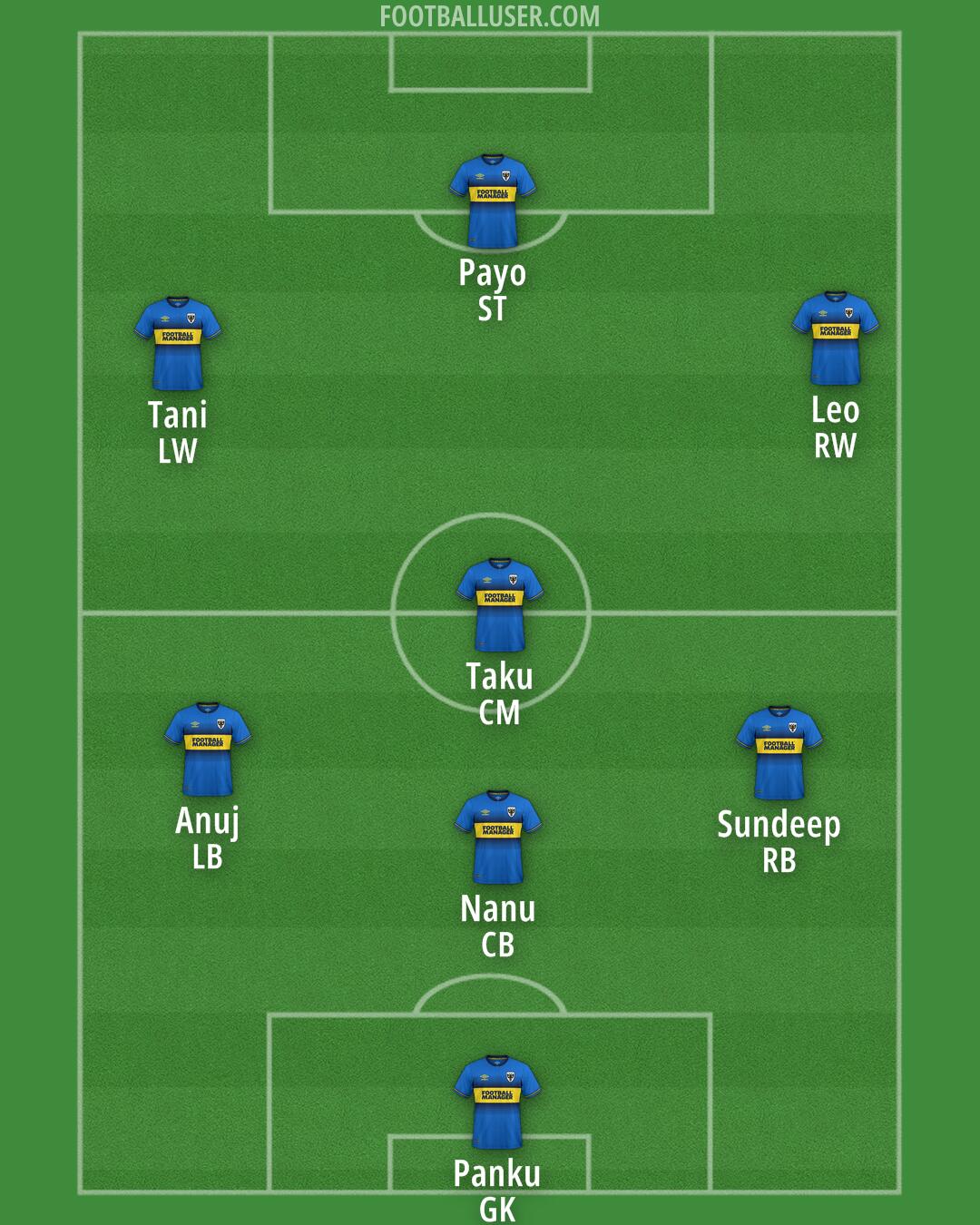 AFC Wimbledon Formation 2024