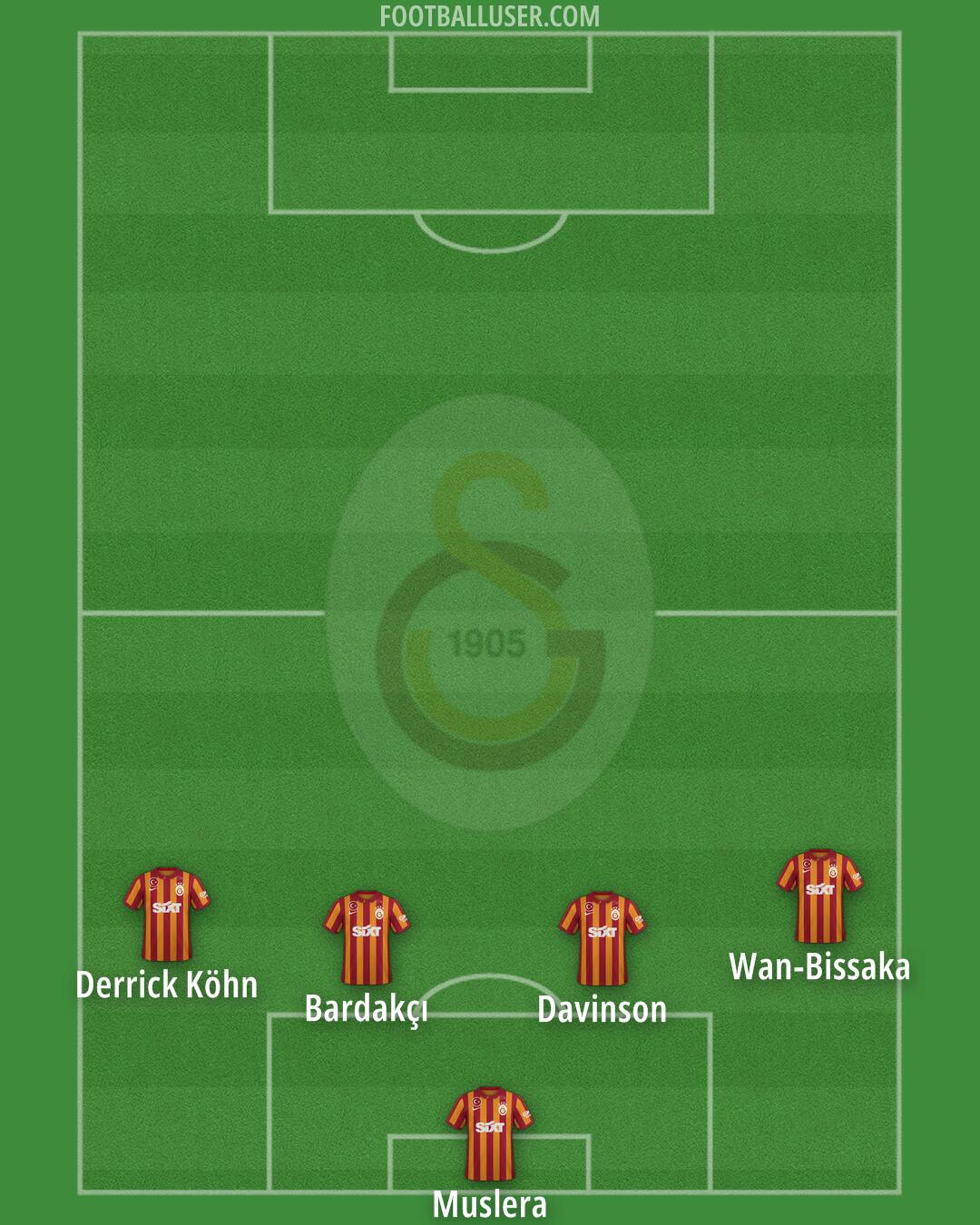 Galatasaray Formation 2024