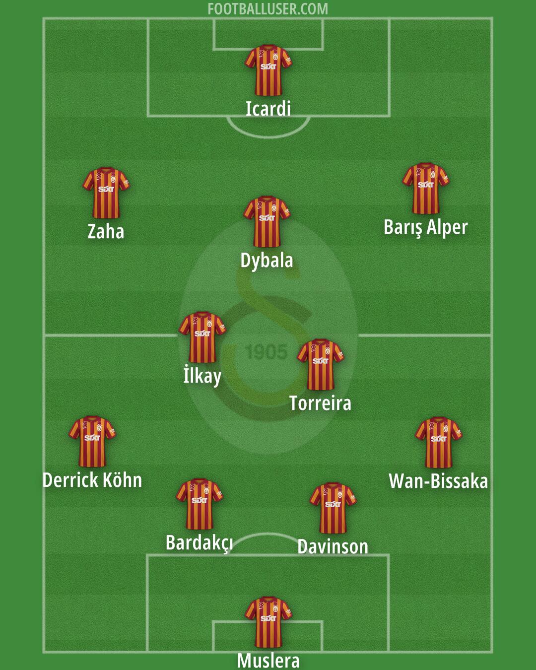 Galatasaray Formation 2024