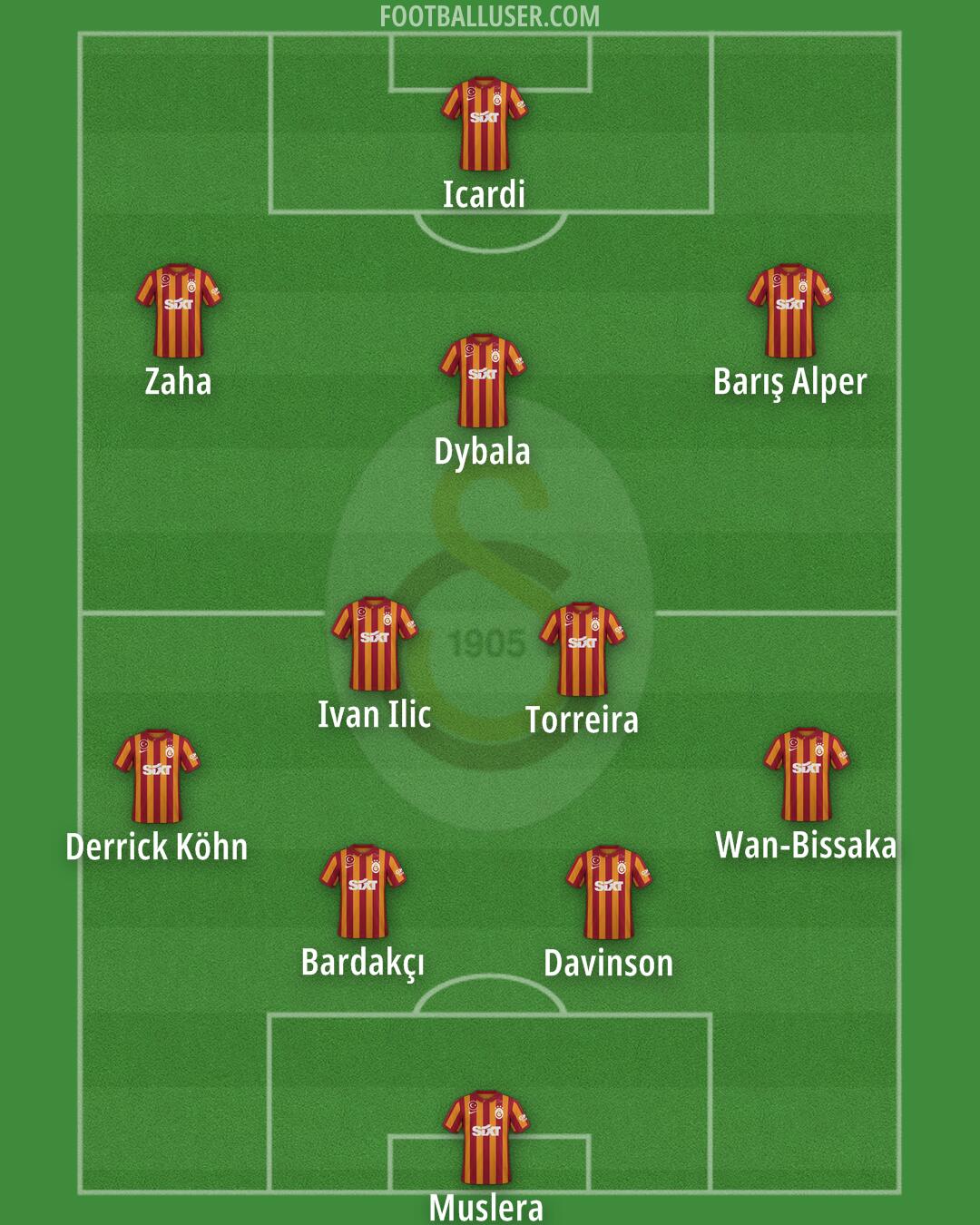 Galatasaray Formation 2024