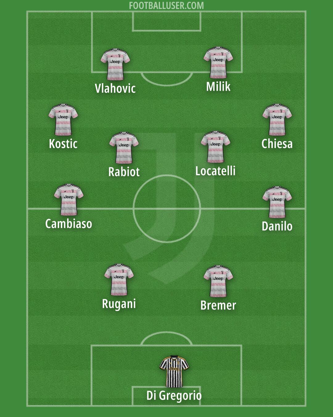 Juventus Formation 2024