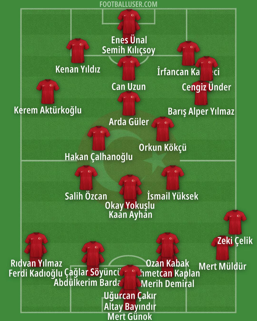 Türkiye Formation 2024