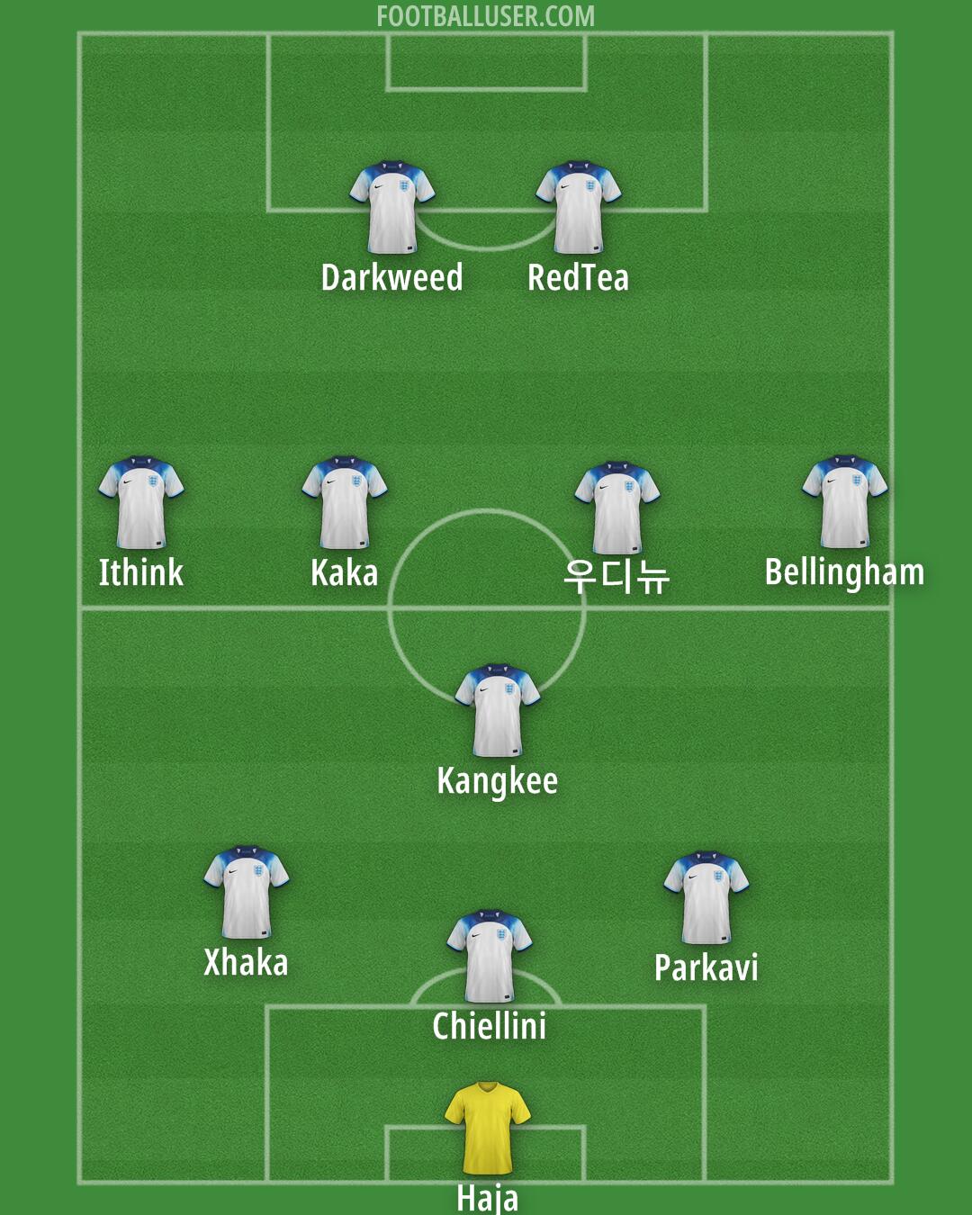 England Formation 2024