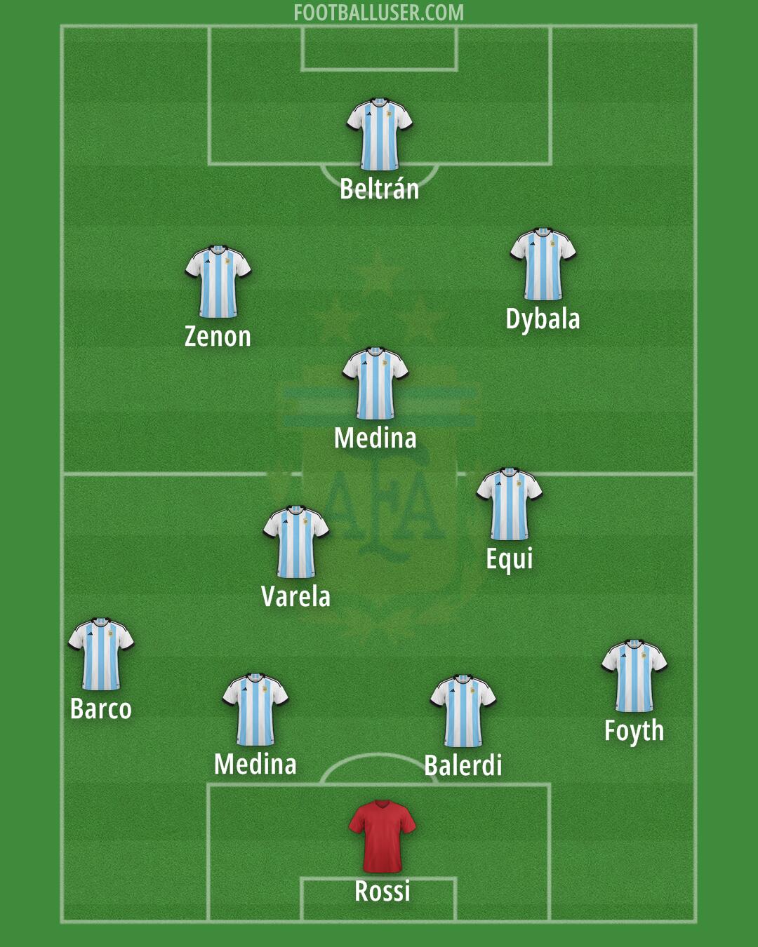 Argentina Formation 2024