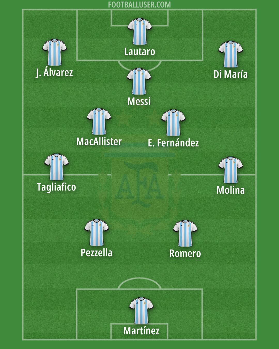 Argentina Formation 2024