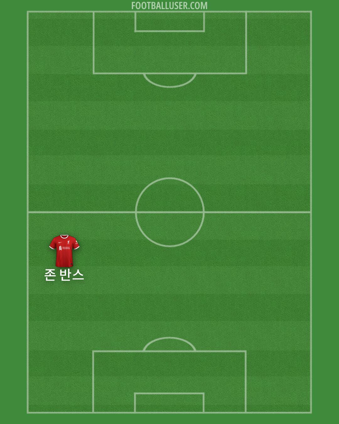 Liverpool Formation 2024