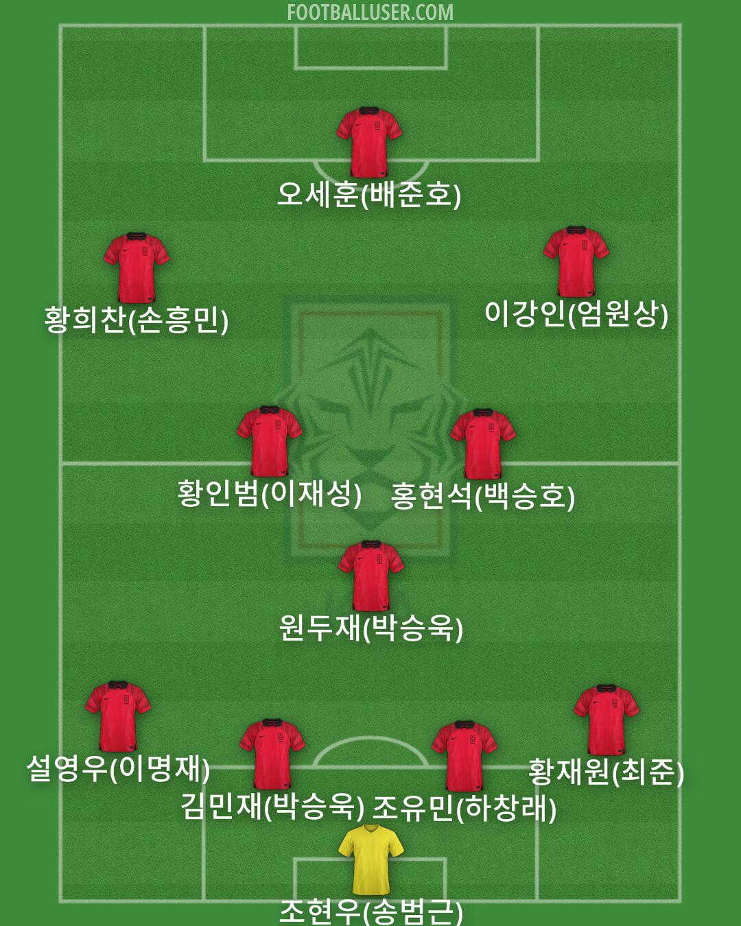 South Korea Formation 2024
