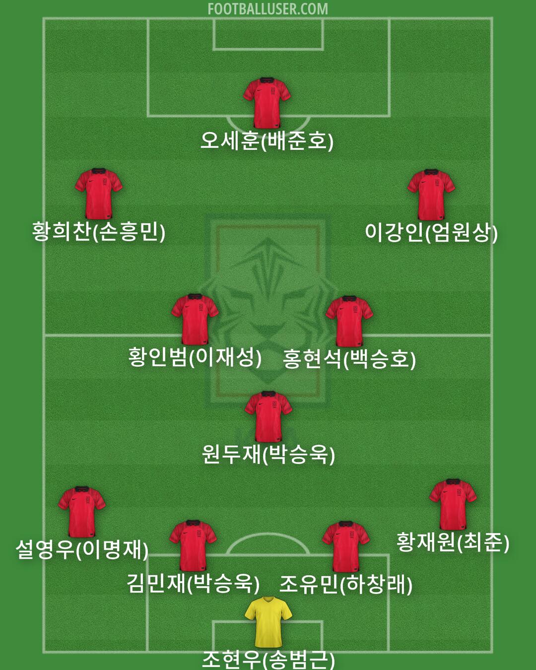 South Korea Formation 2024
