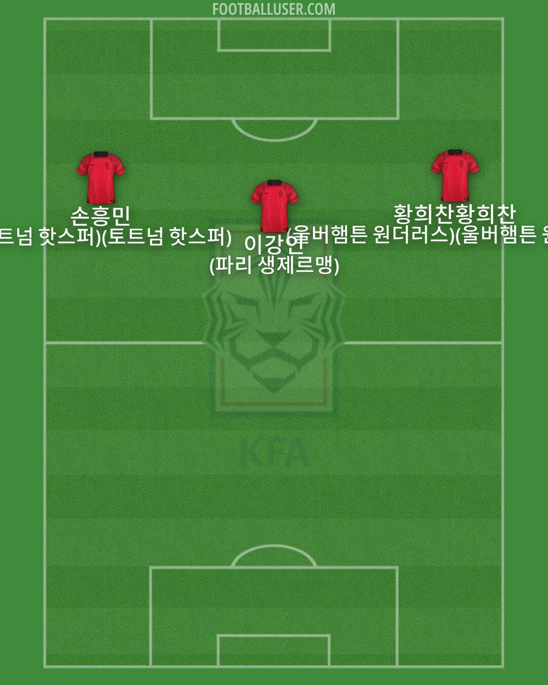 South Korea Formation 2024