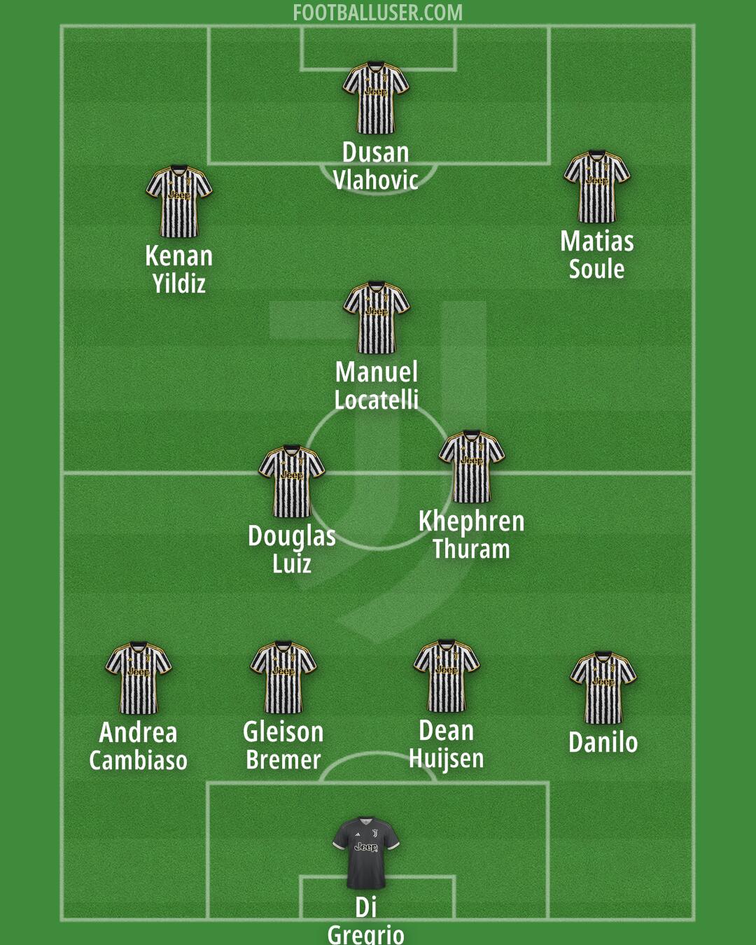 Juventus Formation 2024