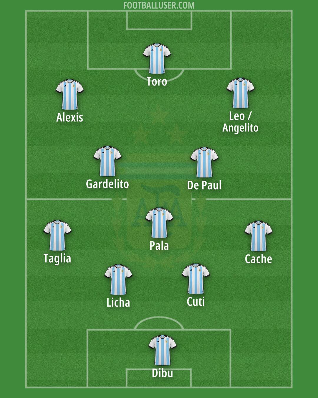 Argentina Formation 2024
