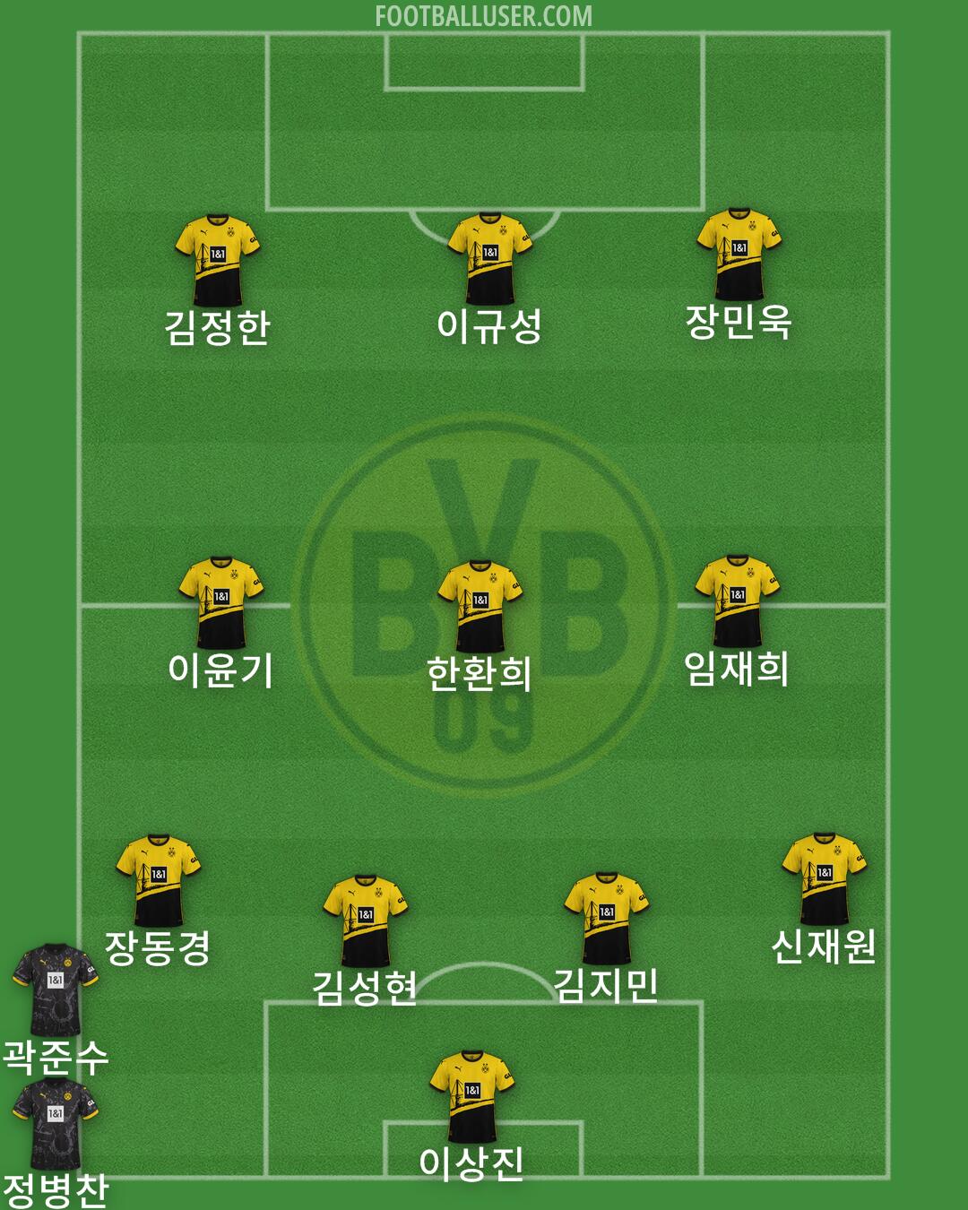 Borussia Dortmund Formation 2024
