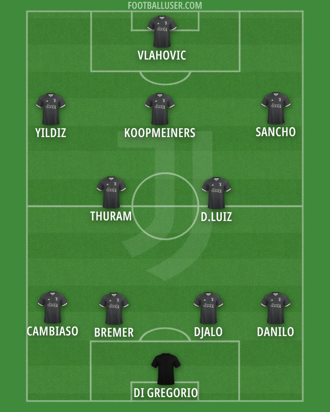 Juventus Formation 2024