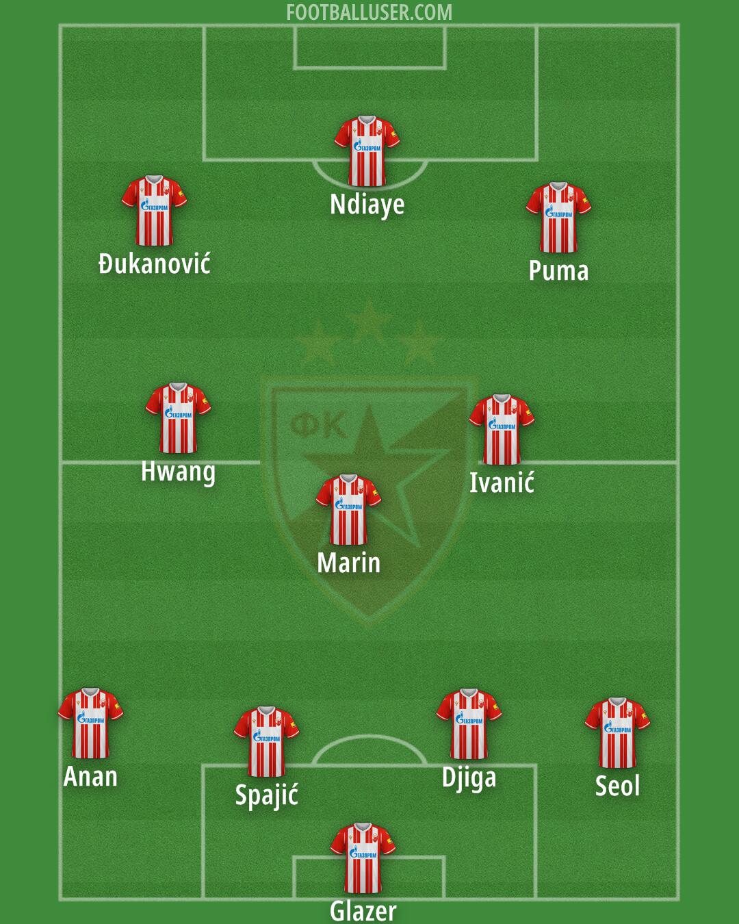 Crvena zvezda Formation 2024