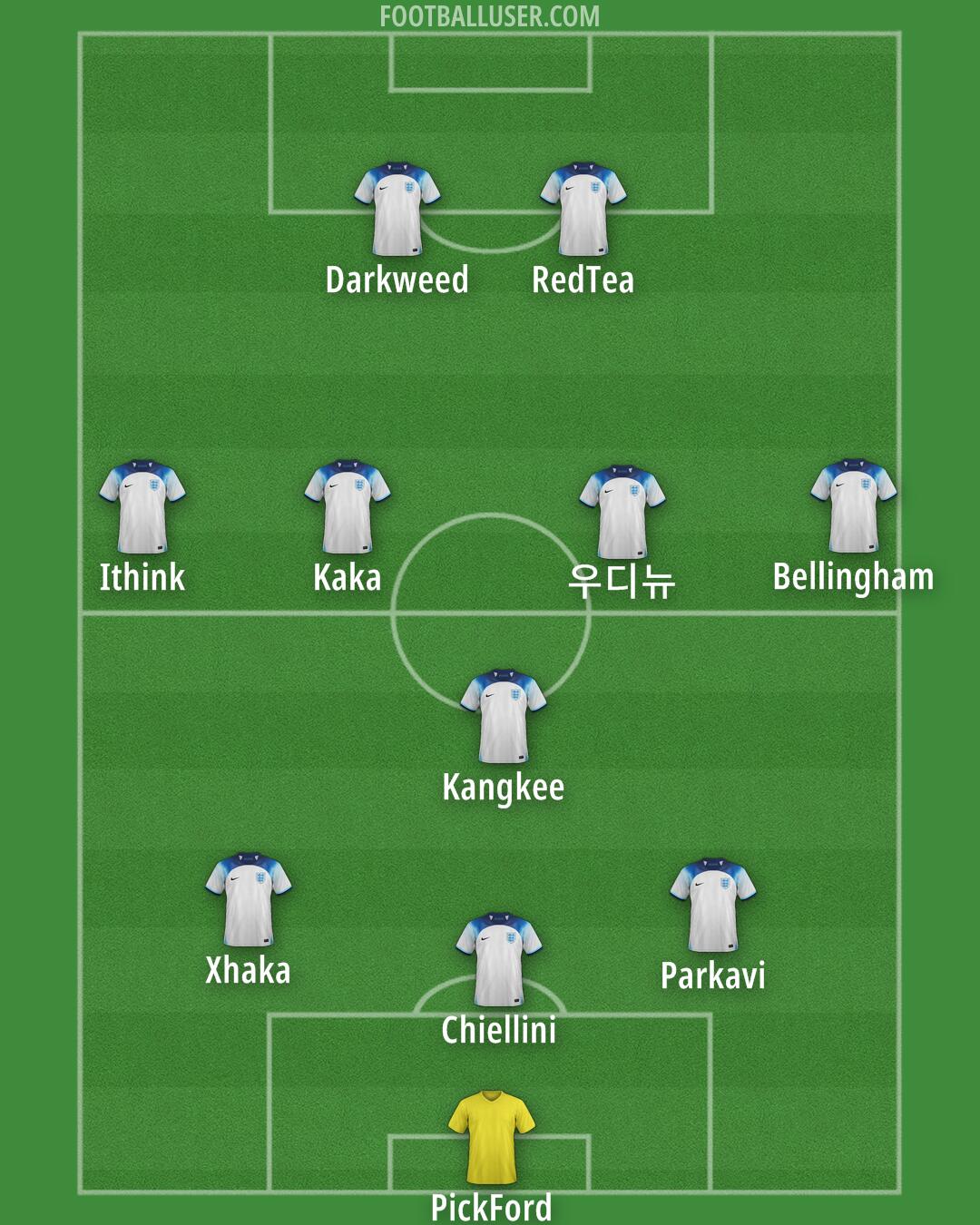 England Formation 2024