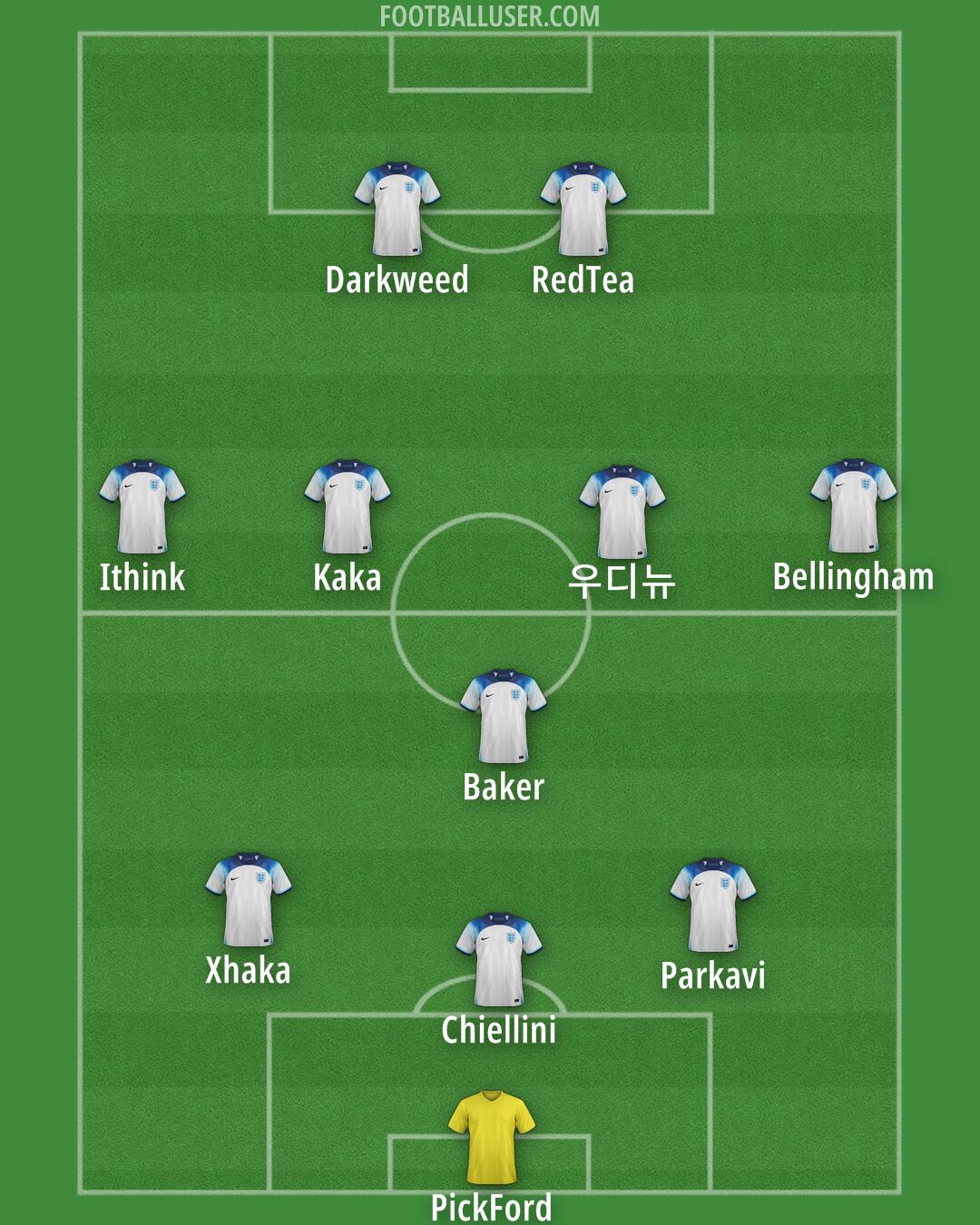 England Formation 2024