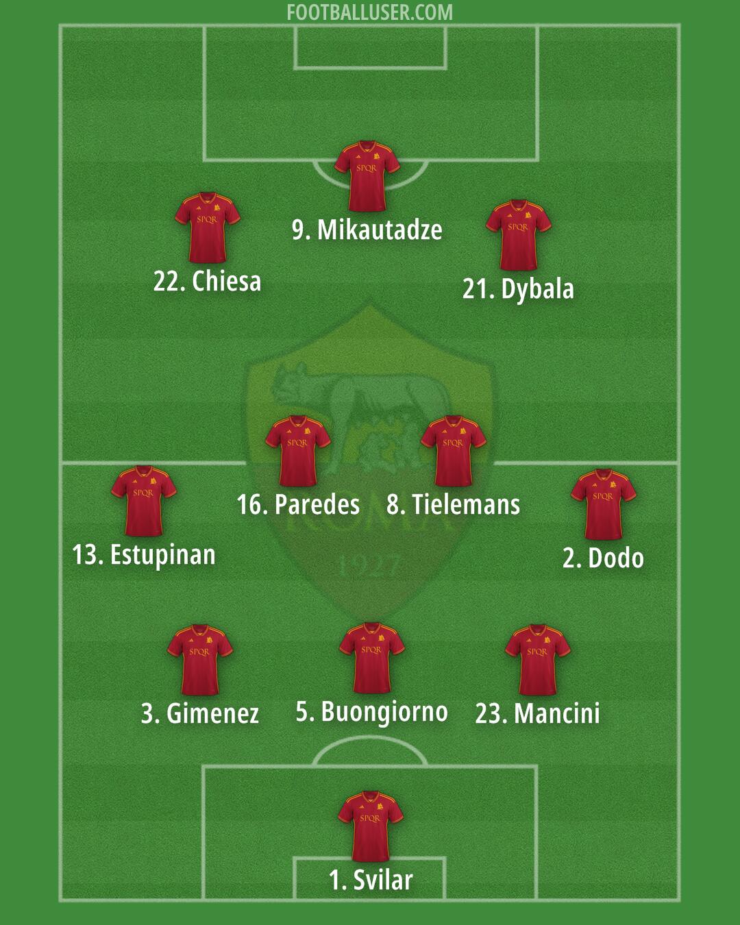 Roma Formation 2024