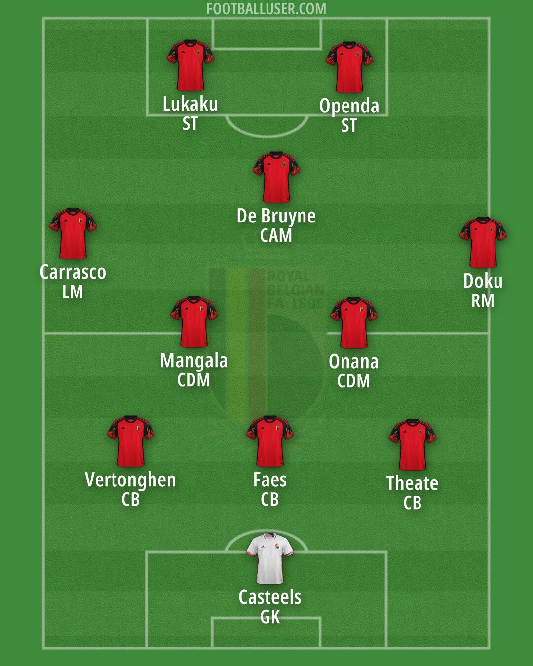 Belgium Formation 2024