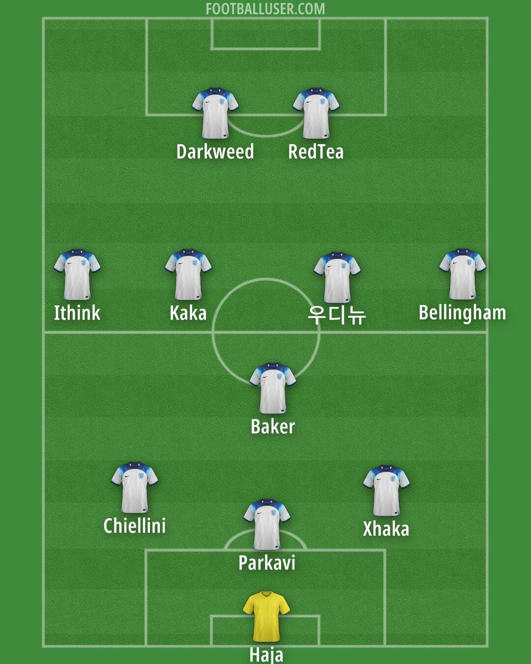 England Formation 2024