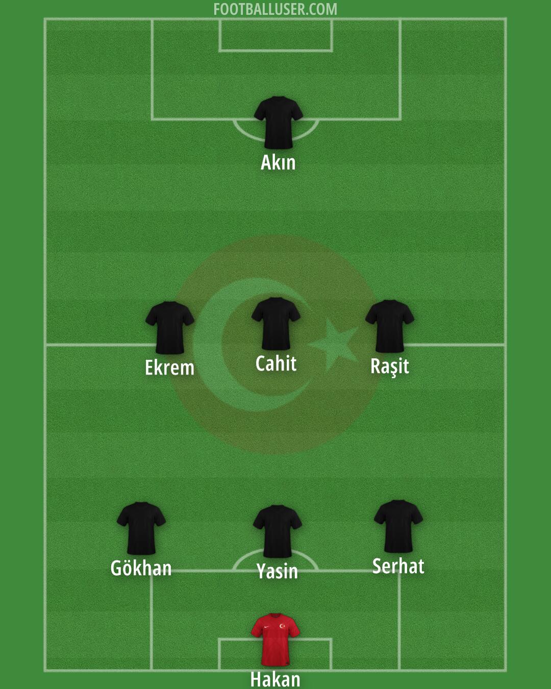 Türkiye Formation 2024