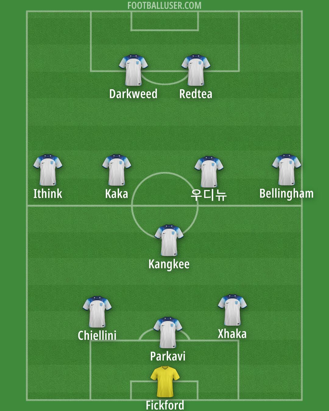 England Formation 2024