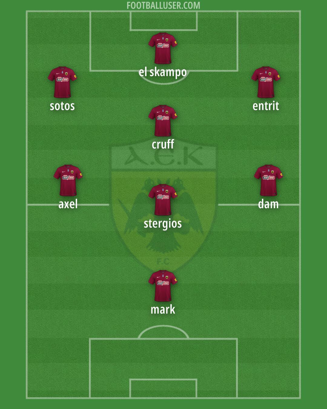 AEK Formation 2024