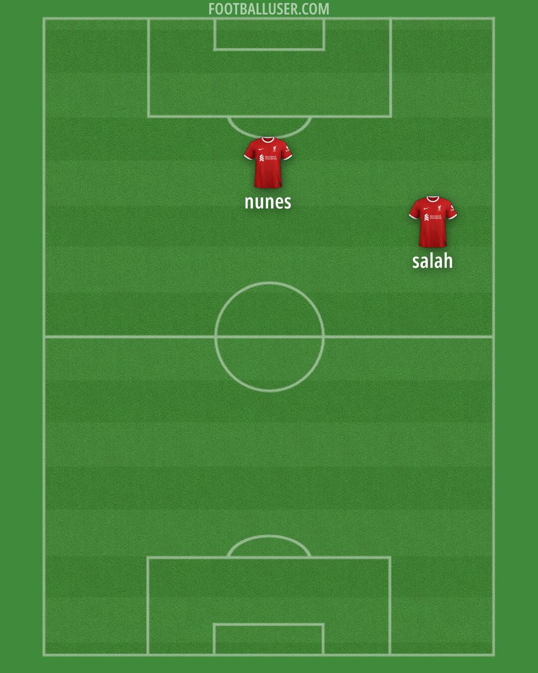 Liverpool Formation 2024