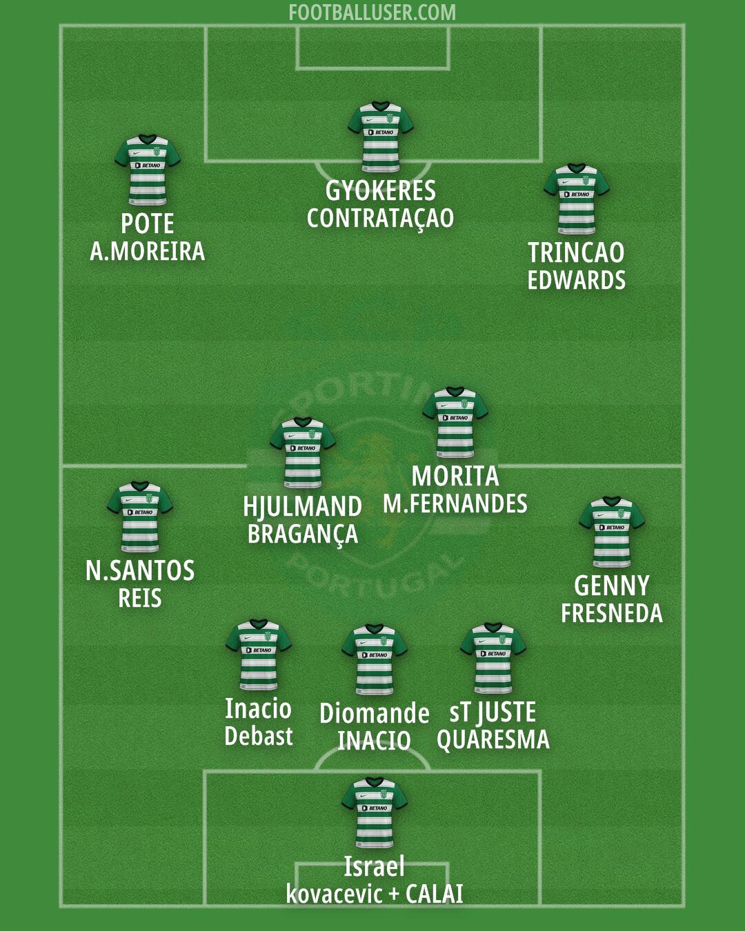 Sporting CP Formation 2024