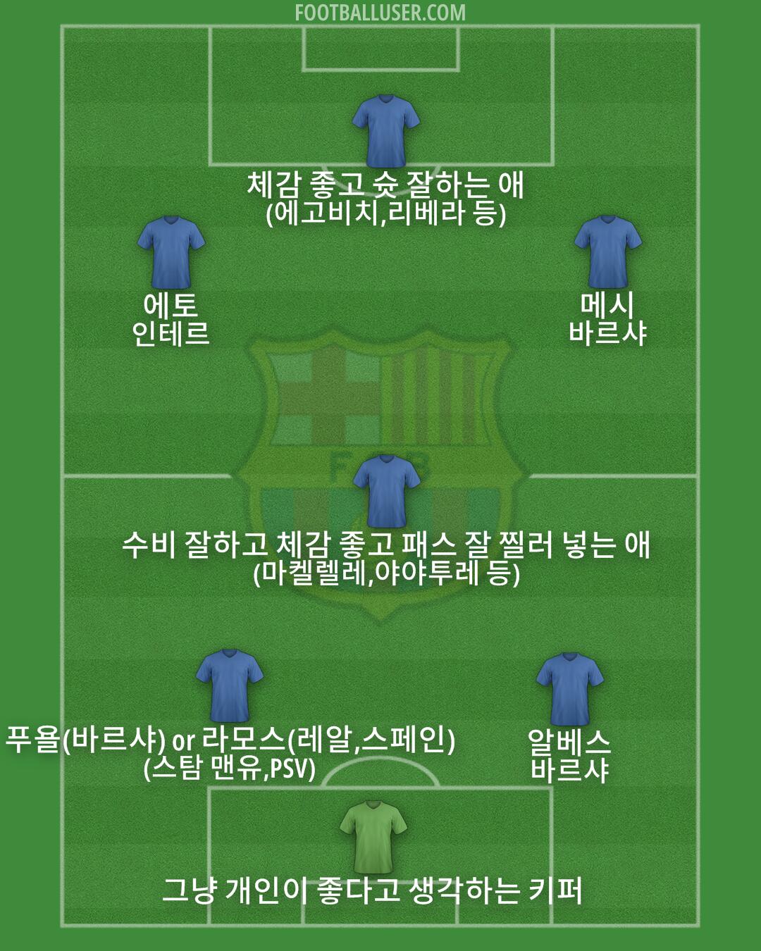 Barcelona Formation 2024