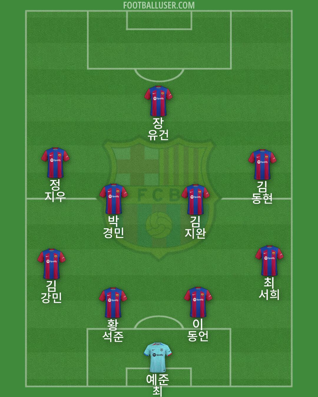 Barcelona Formation 2024